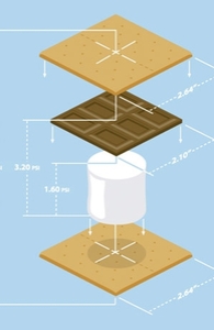 S'more 101