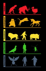 Conservation Status, Aled's Designs + Threadless Collection