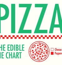 Pizza: The edible pie chart t-shirt design