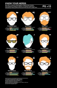 Know Your Nerds