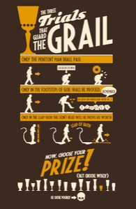 The Three Trials