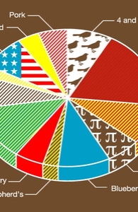 Pie Chart