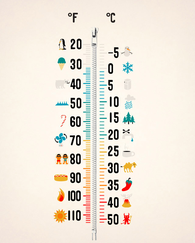 37 Celsius-98.6 Fahrenheit, a cool t-shirt by Montro on Threadless